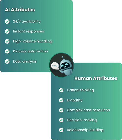 CX AI Adoption_Industry Insights and Trends (1)