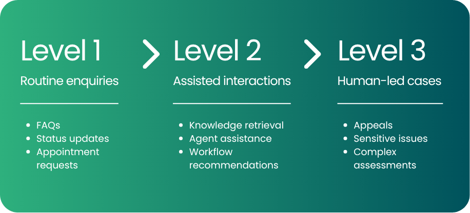 CX AI Adoption_Industry Insights and Trends (2)